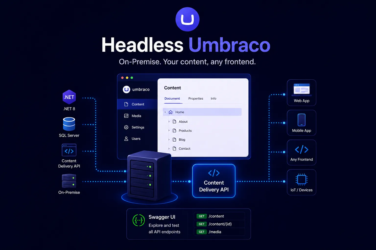 A complete step-by-step guide to building a headless solution with Umbraco on-premise