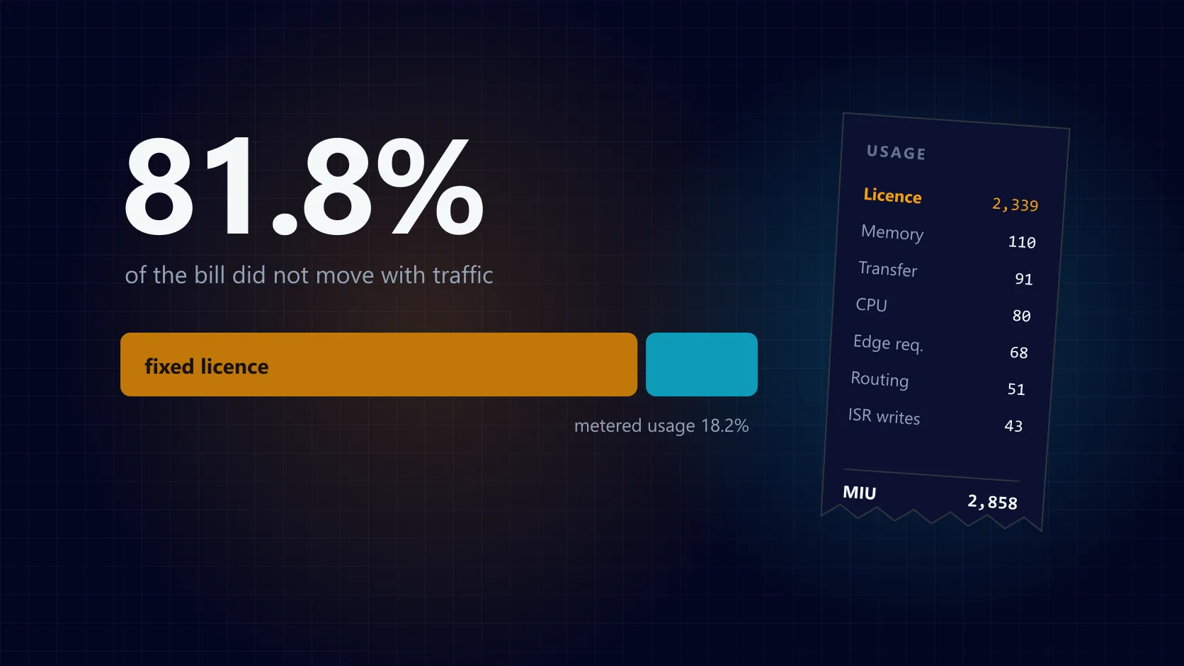 What Vercel Microfrontends Actually Cost